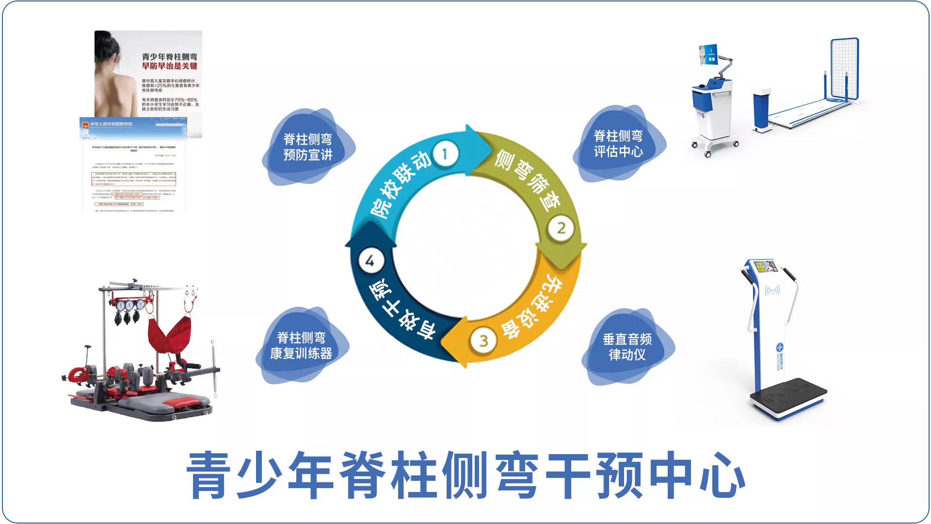 青少年脊柱侧弯干预中心